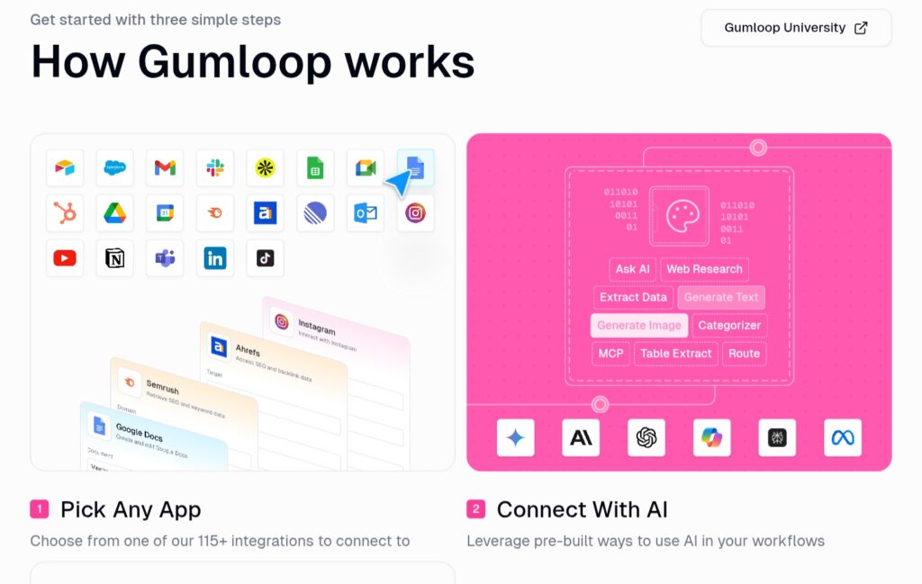 Gumloop AI Review 2025 No-Code Agent Builder Interface
